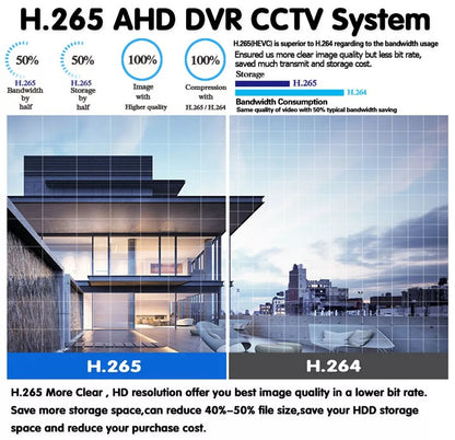 4 Channel DVR
