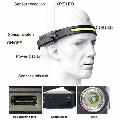 Set of 3 Rechargeable Induction Headlamp