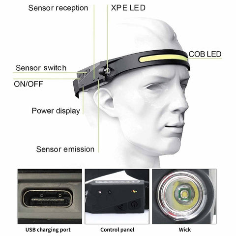 Set of 3 Rechargeable Induction Headlamp - Alt View