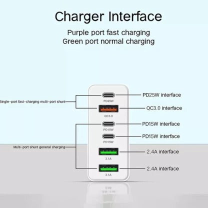 Multiport Mobile Super Fast Charger (160w) - Alt View