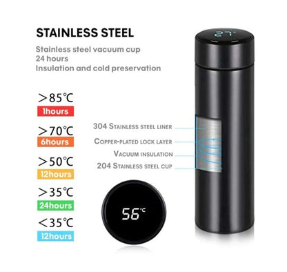 Digital Thermometer Flask (500ml)
